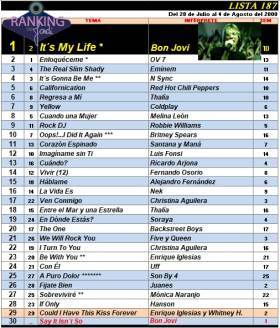 Ranking 187 de 2000